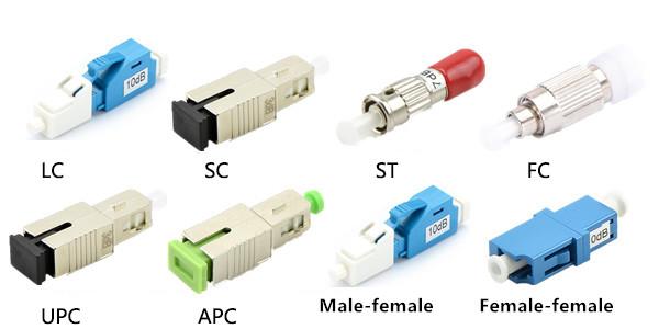 The types of fixed fiber attenuator